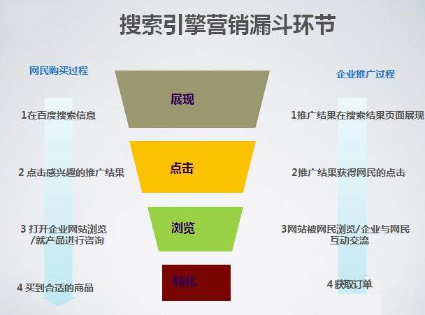 袁帅:SEM推广经验谈之影响创意的四大问题及应对之法!