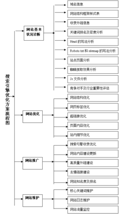 中小企业网站SEO优化案例